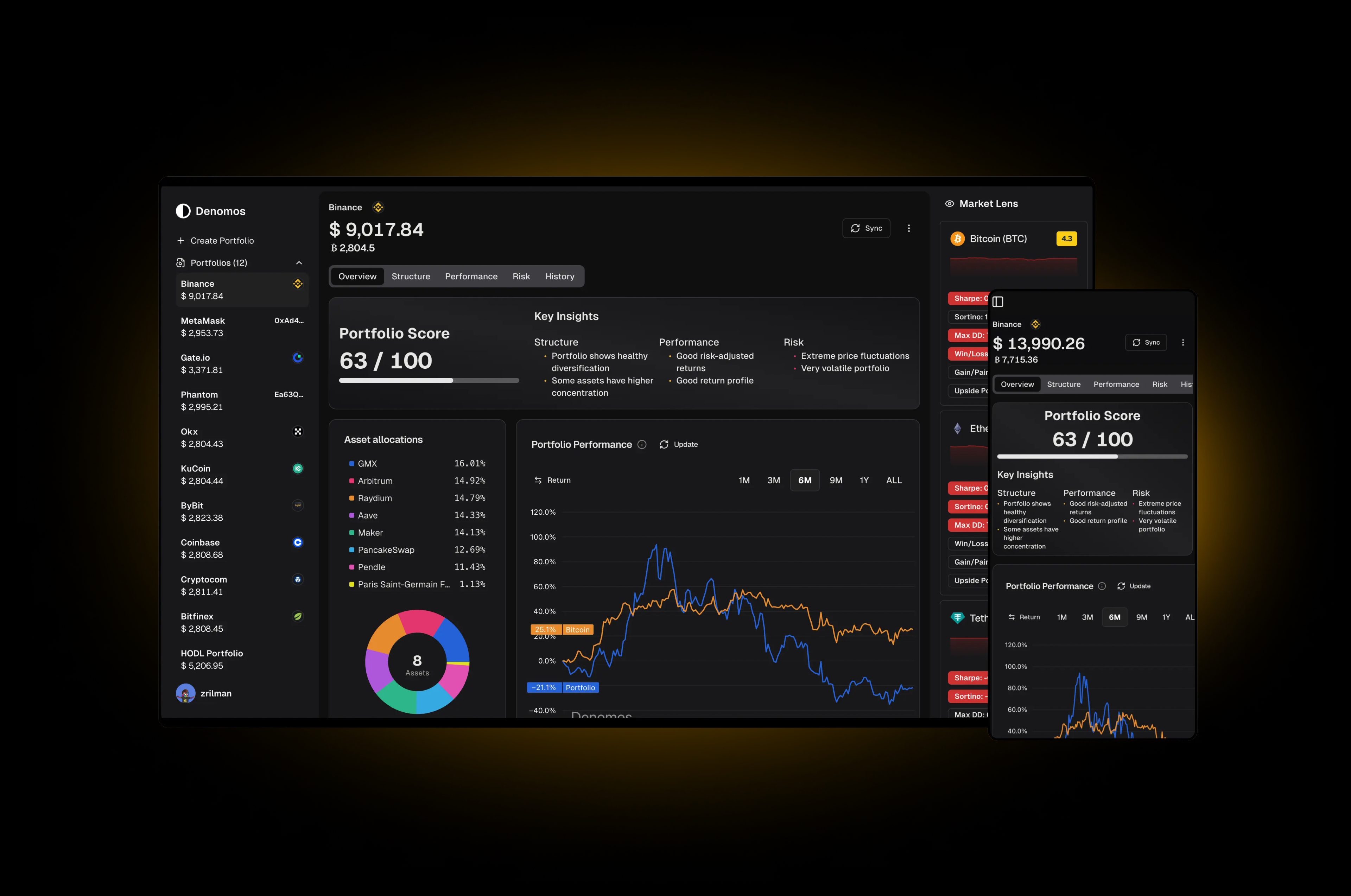 Denomos Dashboard