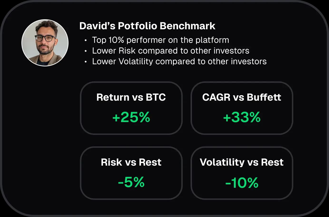 Crypto Market