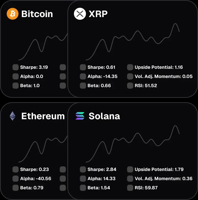 Crypto Market