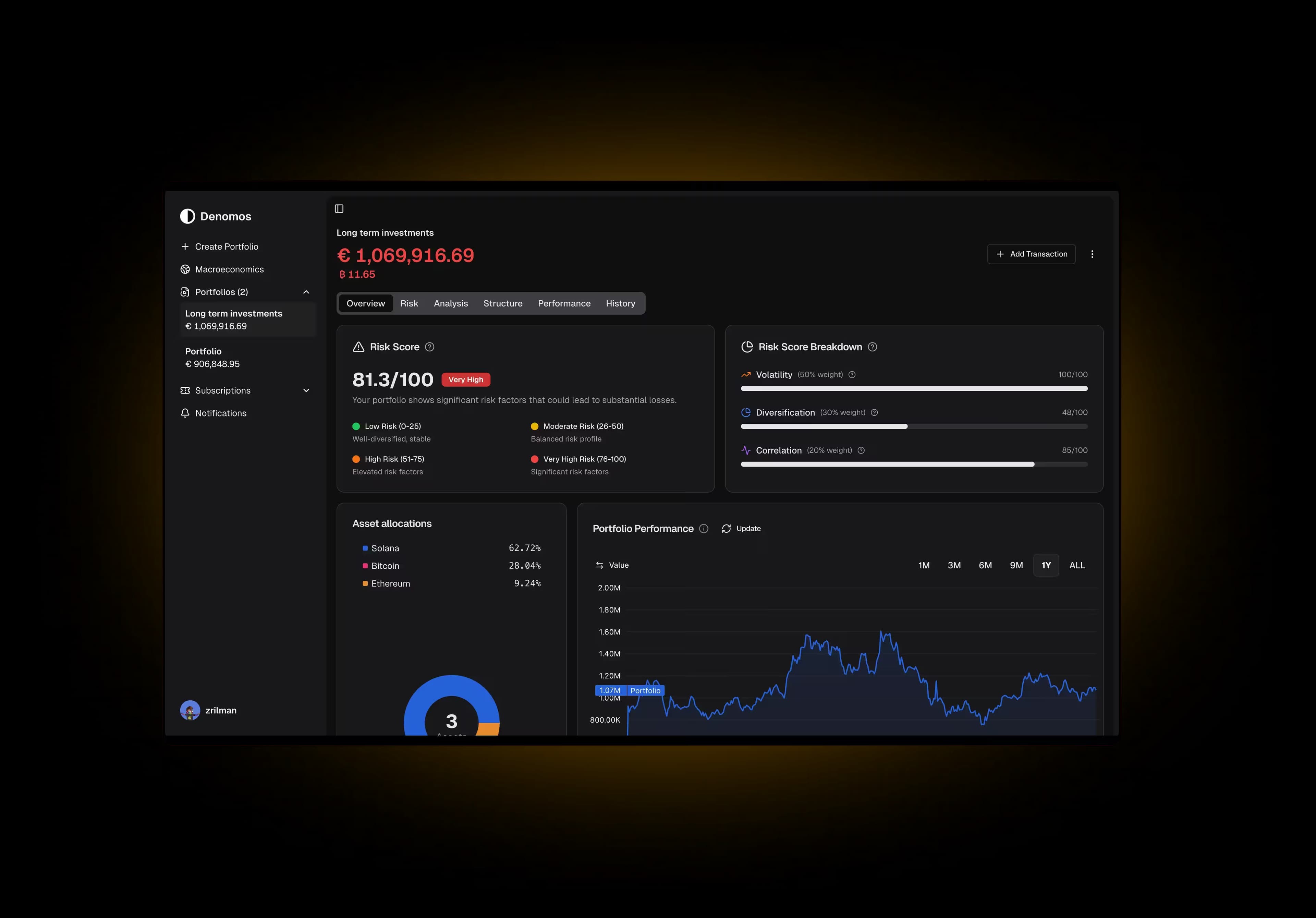 Denomos Dashboard