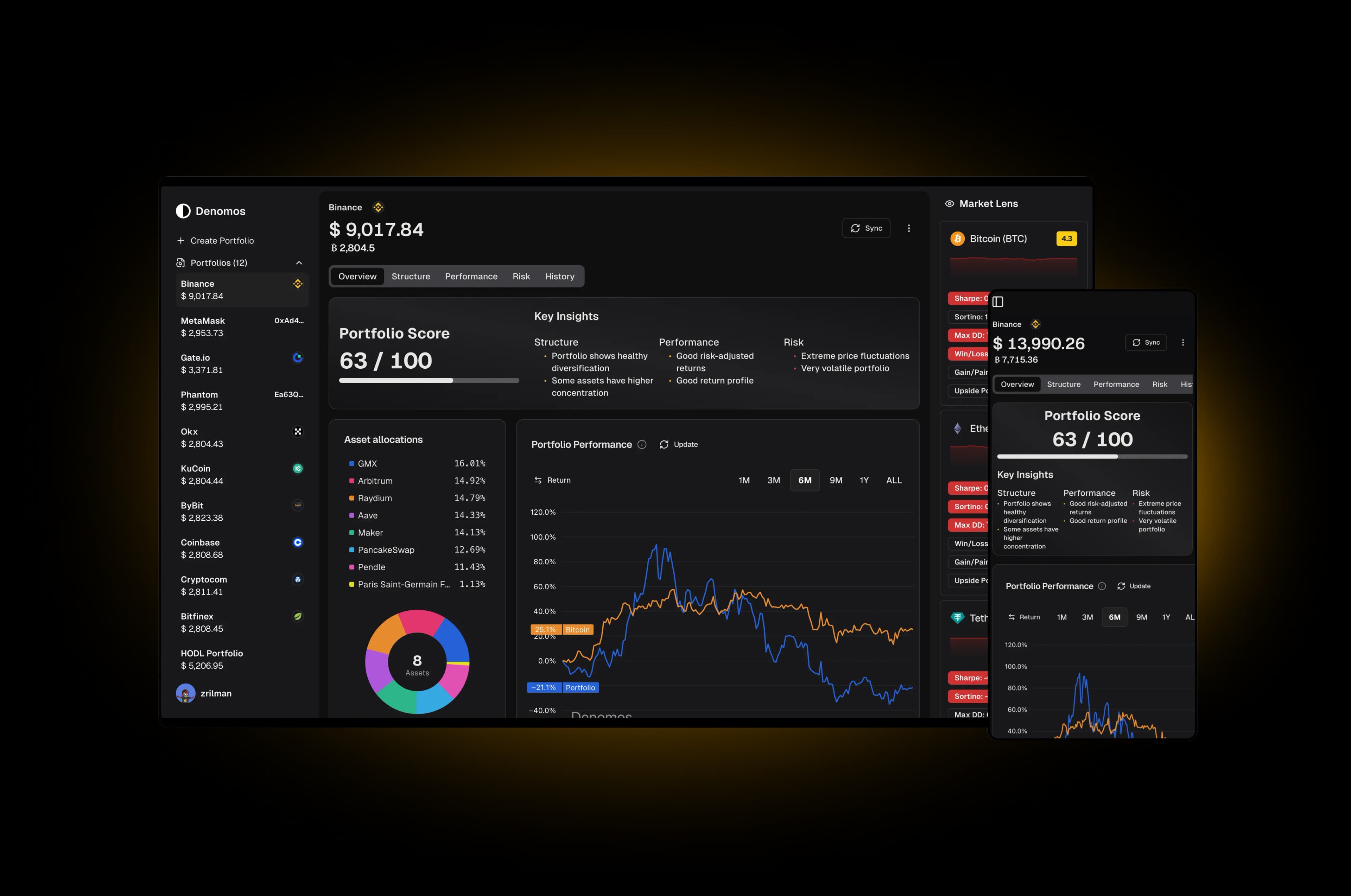 Denomos Dashboard