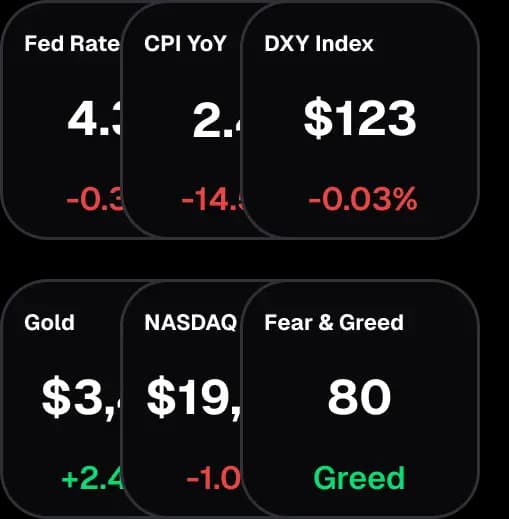 Macro Analysis