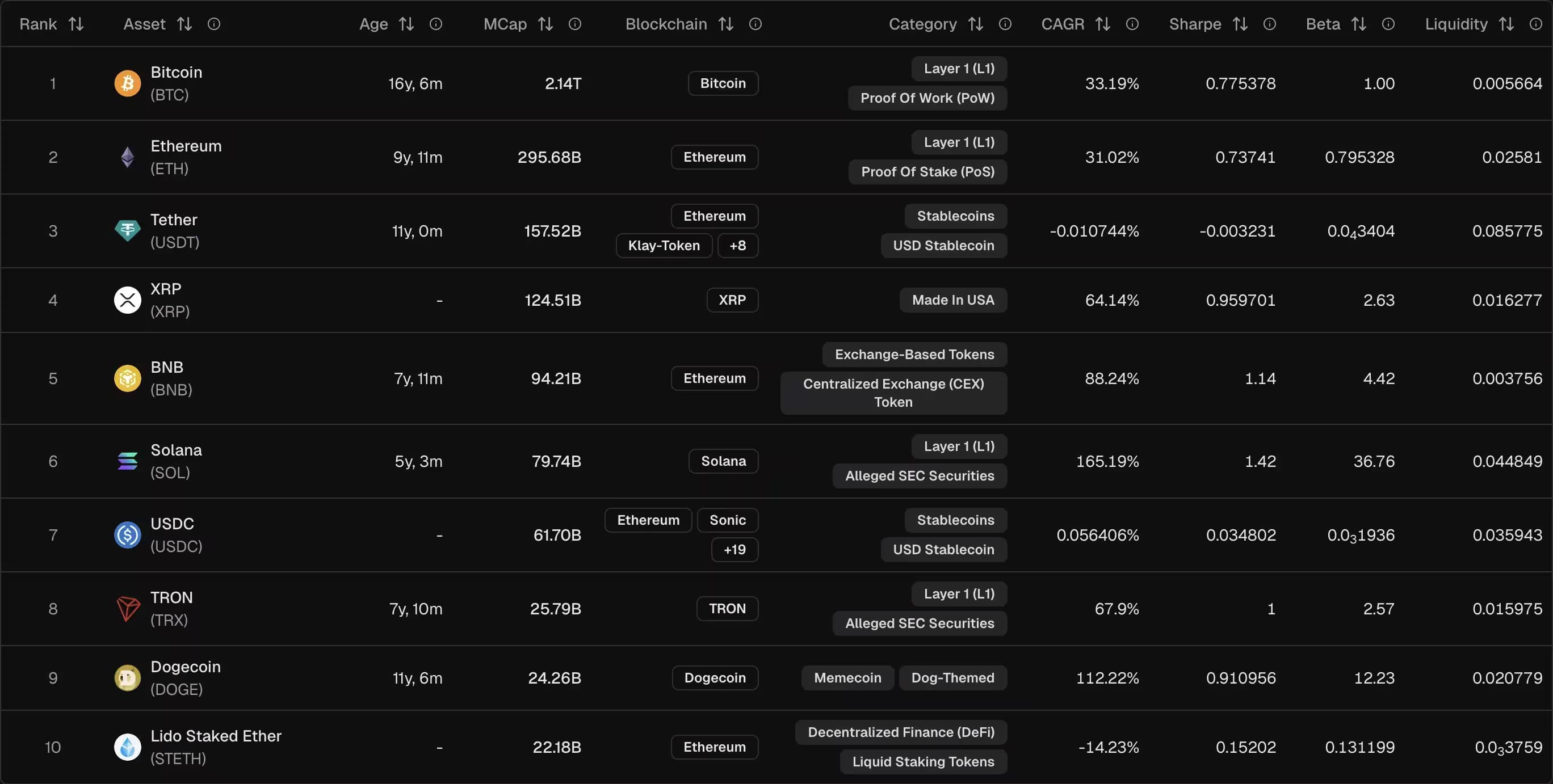 Asset Screener