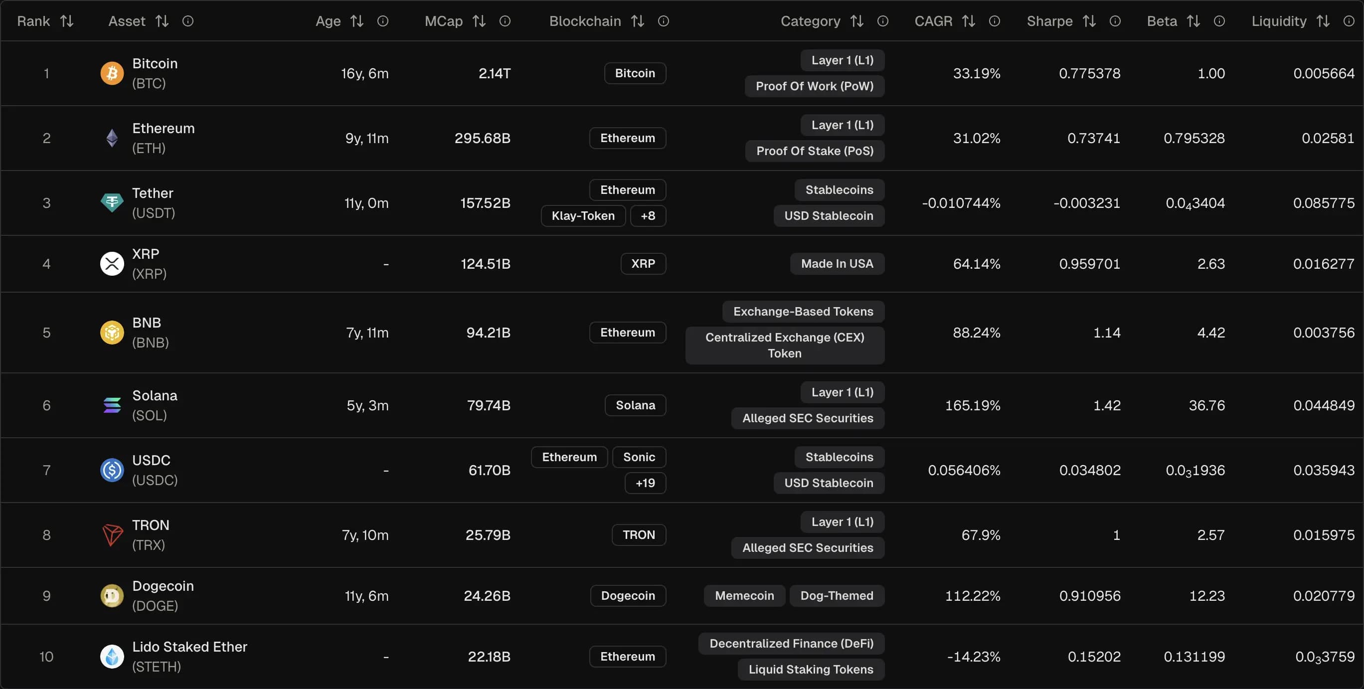 Asset Screener