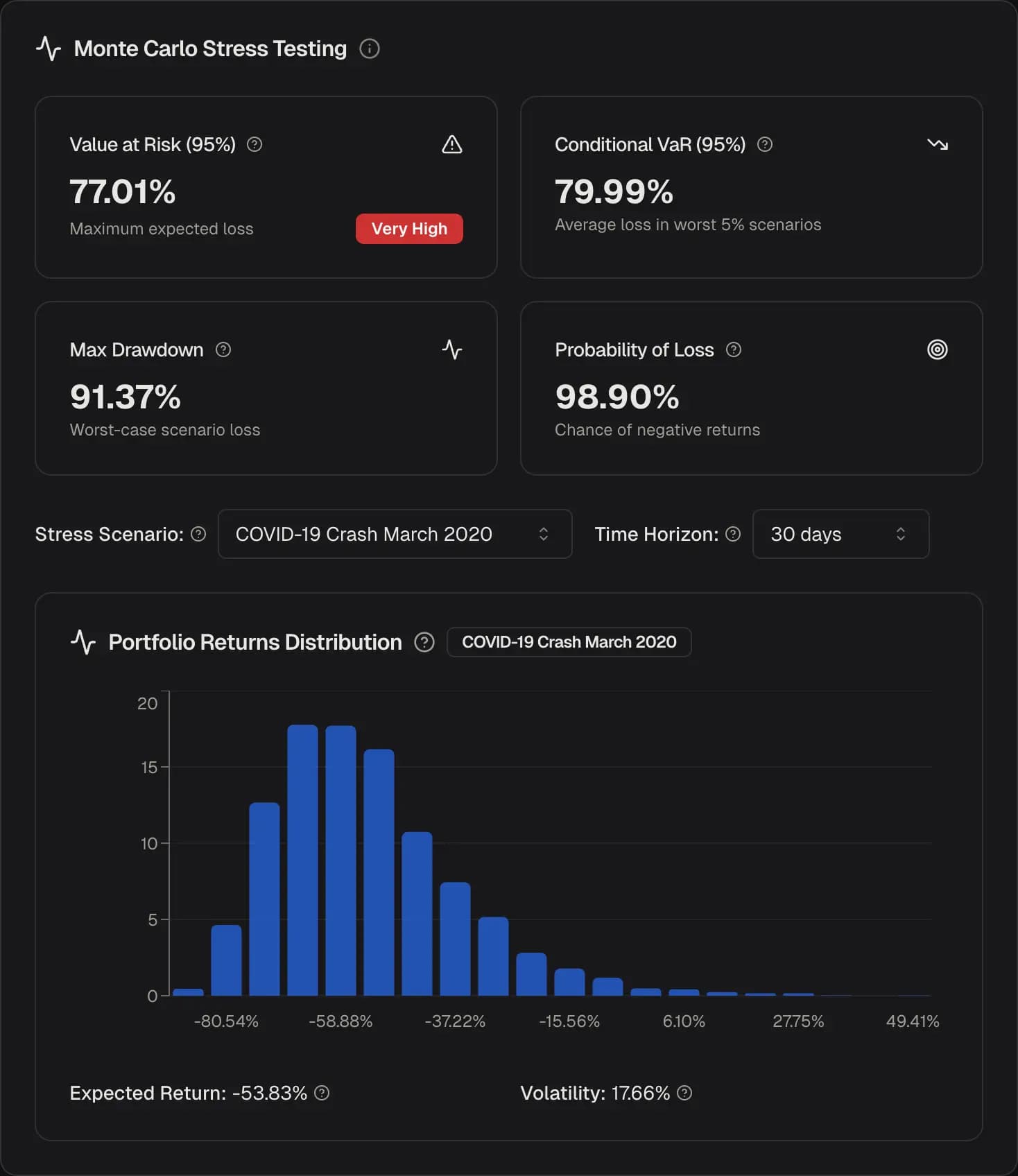 Portfolio Score