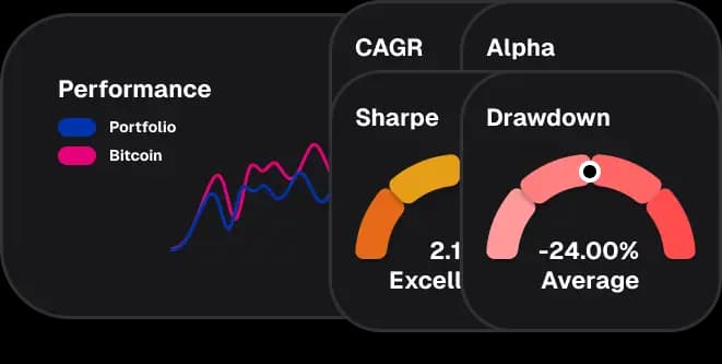Performance Analysis