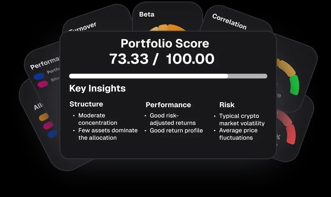 Portfolio Score